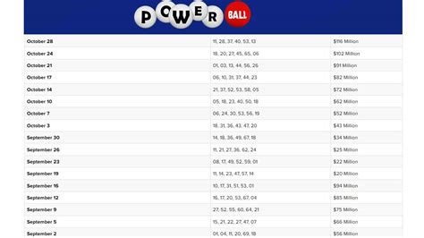 colorado powerball winners|powerball past winning numbers colorado.